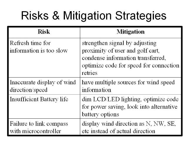 Risk and Mitigation