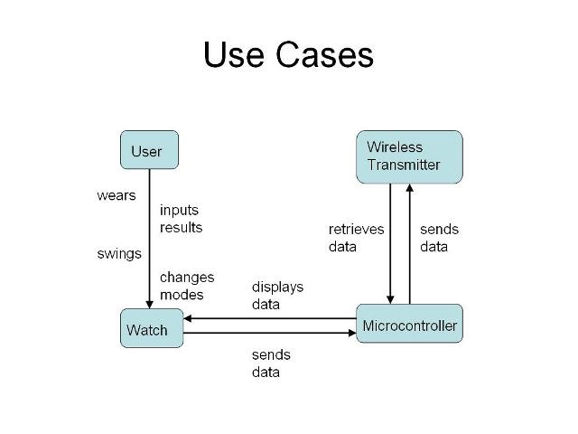 Use Case All