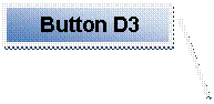 Line Callout 2:  Button D3
