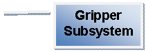 Line Callout 2: Gripper Subsystem