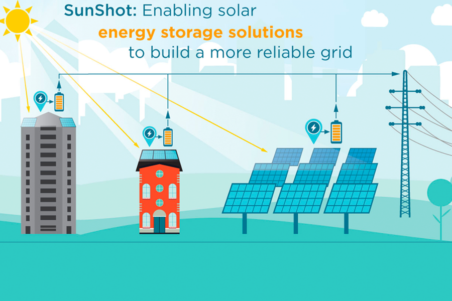 Graphic Illustration of SunShot