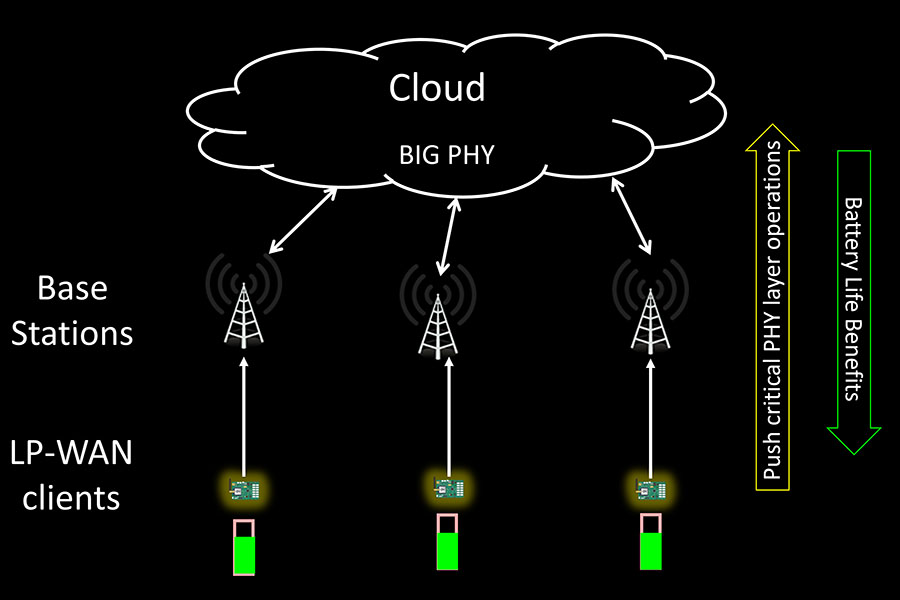 IPSN graph